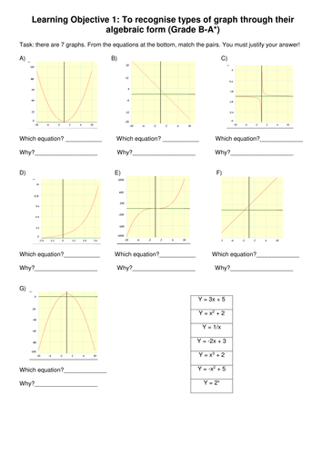 Matching types of graph | Teaching Resources