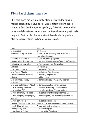 Future plans French vocab sheet
