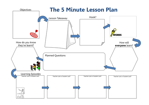 Simplified 5 Minute Lesson Plan