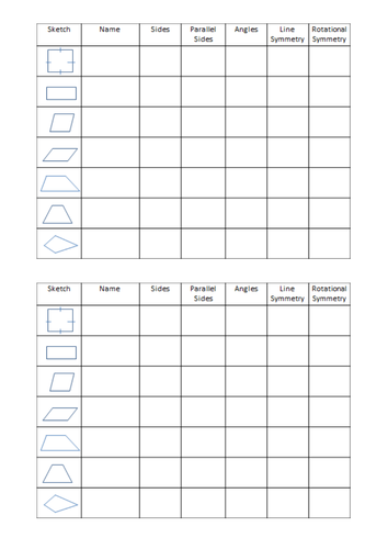 Properties of Quadrilaterals