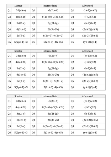 Multiplying Brackets