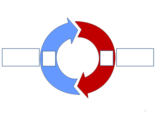 Graphic organizer templates