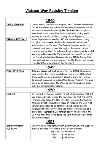 Complete timeline of the Vietnam War