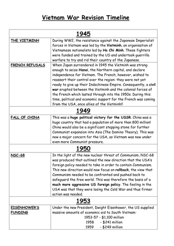 Medicine Through Time Timeline by jplayer - Teaching Resources - TES