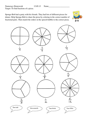 Sponge-Bob fraction shading