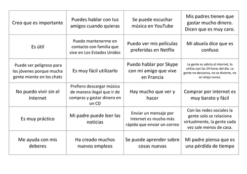 KS4 Spanish: Technology - Internet