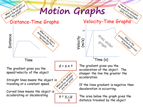 AQA Physics (P2) Revision Slides/Flashcards | Teaching Resources