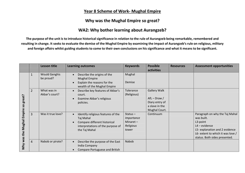 L2 - Life in Akbar's Court