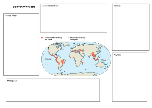 Battle for the biosphere- GCSE, KS4, Edexcel B geo
