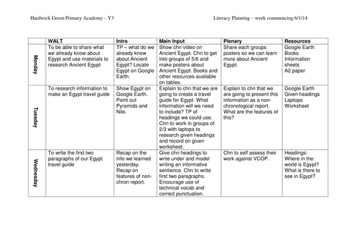 Y3 Ancient Egypt Literacy planning wk 1
