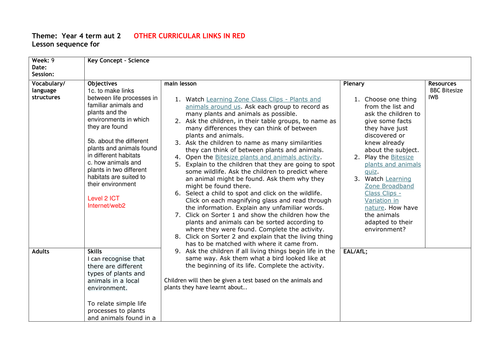 year 4 habitats of plants and animals | Teaching Resources