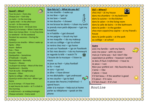 KS3 French: Daily Routine Vocabulary Worksheet