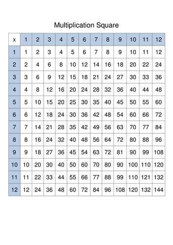 Introduction to 2 times table