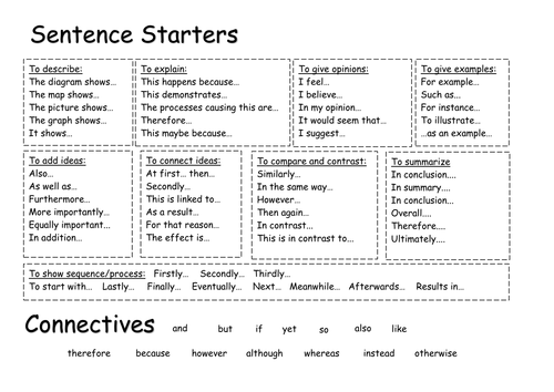 Text response essay sentence starters list   craftsnake.com