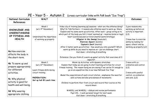 Ks2 Circuit Training Plans Teaching Resources