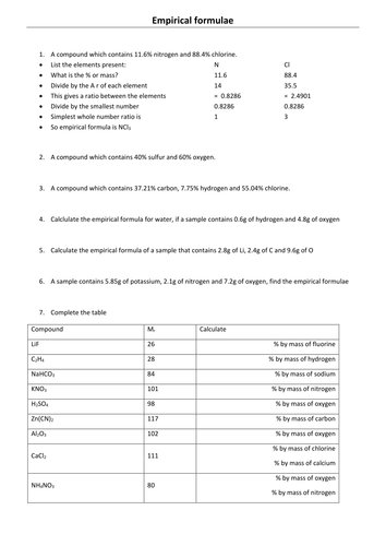 Empirical formulae with extended worksheet | Teaching Resources