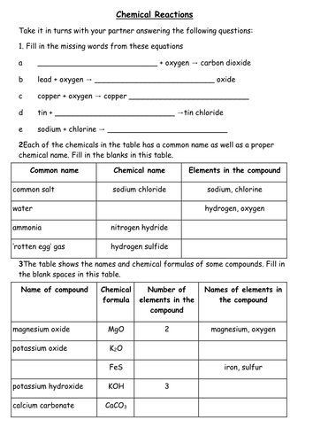 Confidence with Writing WORD EQUATIONS! | Teaching Resources