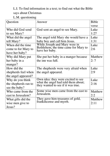 Christmas Nativity Comprehension