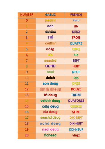 numbers-0-20-french-and-gaelic-teaching-resources