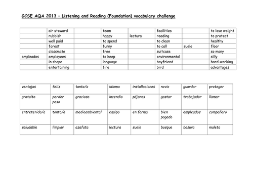 AQA foundation Spanish vocab challenge 2013