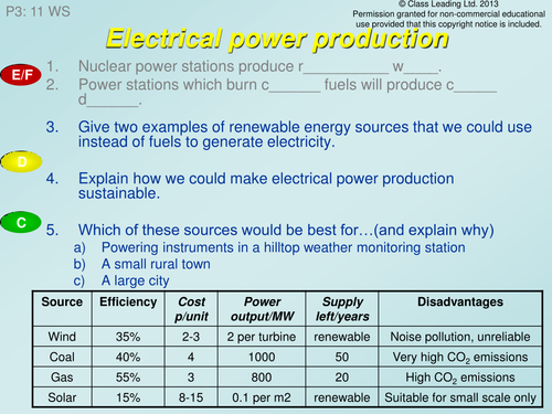 Electrical power production - graded questions