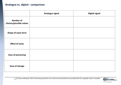 Analog vs. Digital activities
