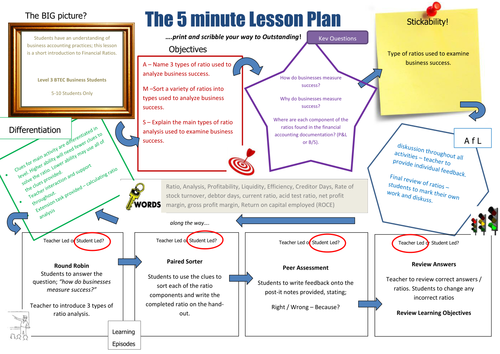 Intro to Ratio Analysis