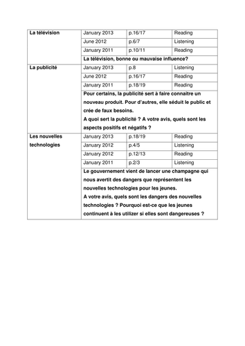 Aqa a level biology synoptic essay examples picture