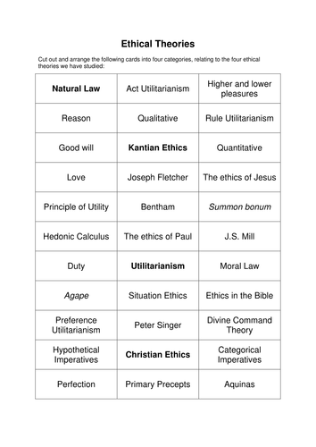 Ethical Theories Revision Activity | Teaching Resources