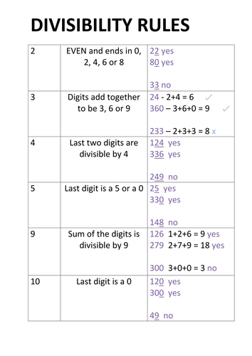 divisibility rules and worksheet activities teaching resources