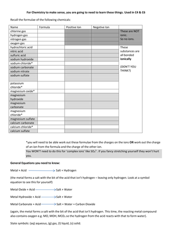 C6 ionic formulae and reactions of metals