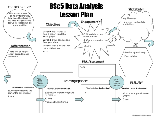 How Science Works - Data Analysis