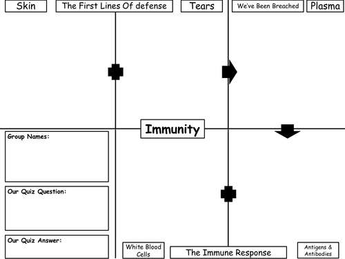 Immunity