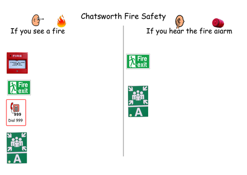 Fire safety / fire drill instructions