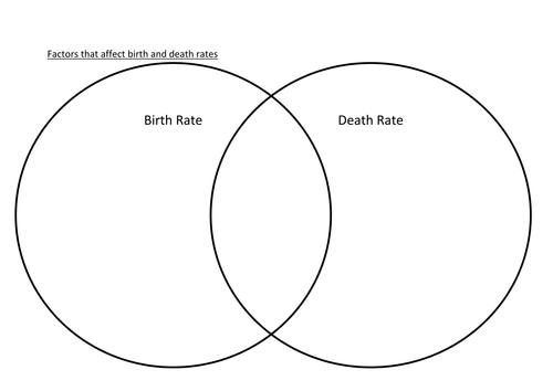 Introduction to studying Population