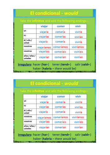 Mis vacaciones ideales