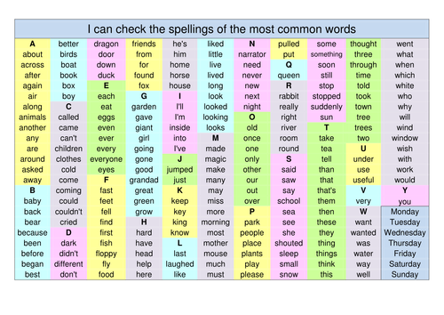 Spelling High Frequency Words - alphabetical mat