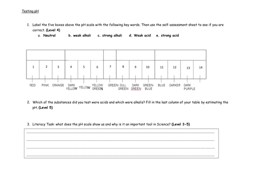 Making the pH Scale | Teaching Resources