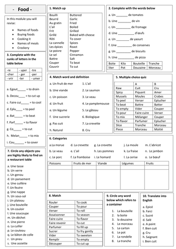 GCSE revision quickie - food