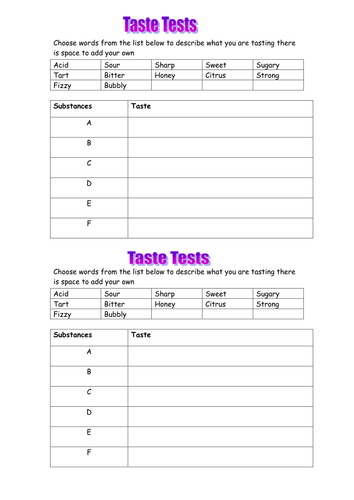 Acids lessons 2 and 3