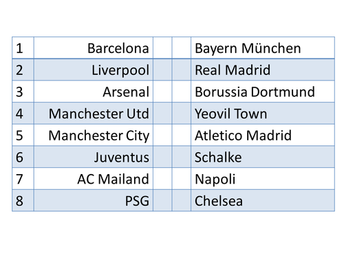 Football results in German