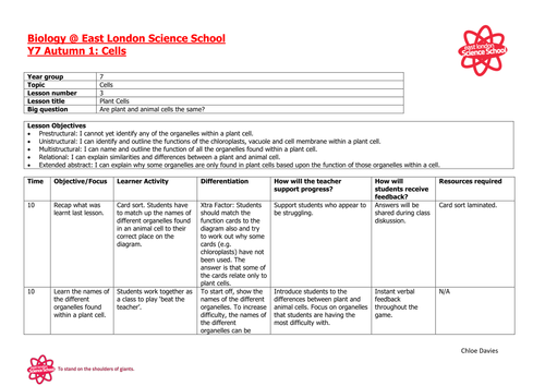 Plant cells ft. making onion cells @ELSS_Biology
