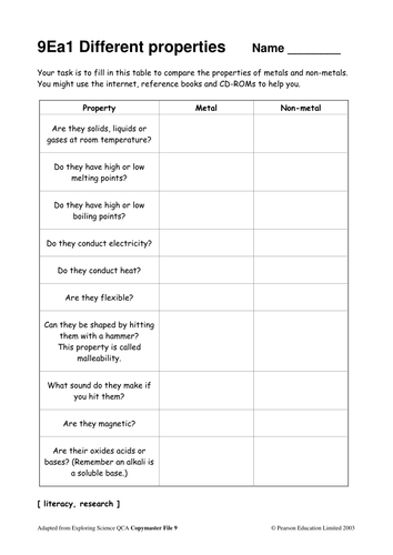 Metals Lesson Resources