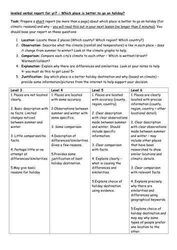 british-isles-climate-by-uk-teaching-resources-tes