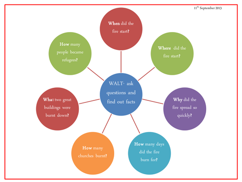 Great Fire of London 'Facts to Find' worksheet