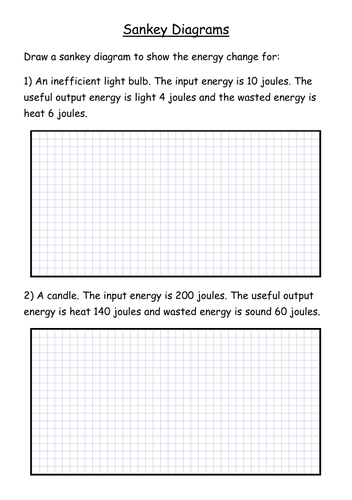 Sankey Diagrams Tutorial and Worksheet