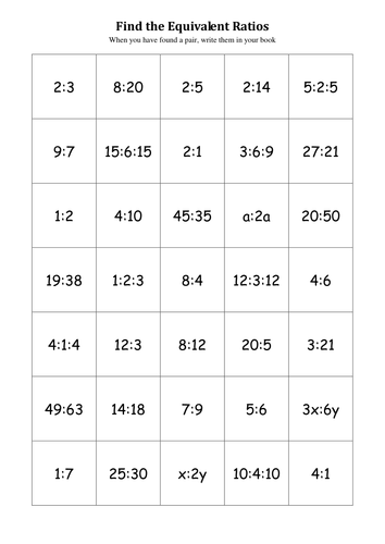 Simplifying Ratio & Ratio of an Amount by JamesCMartin - Teaching ...