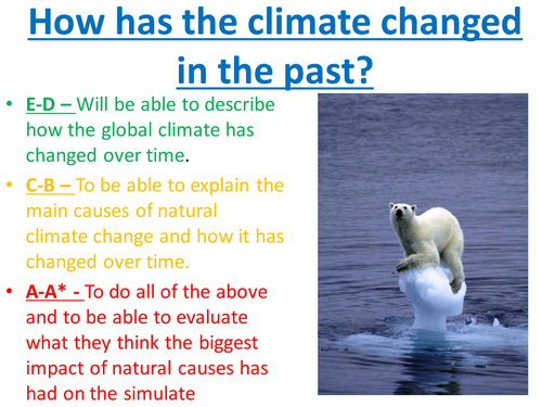 How has the climate changed in the past?