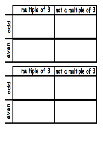 carroll diagrams teaching resources