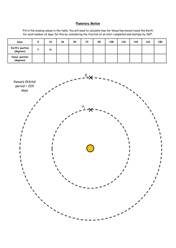 Planetary motion pursuit curves